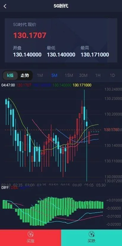 微交易时间盘/期货/股票/点位盘/外汇贵金属交易平台源码