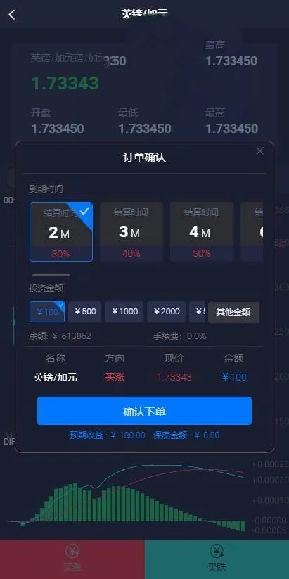 微交易时间盘/期货/股票/点位盘/外汇贵金属交易平台源码