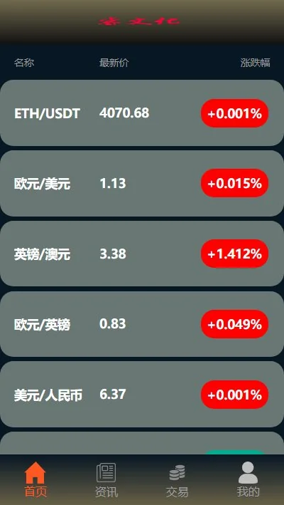 全新ui为盘-客户定制ui-采用tp框架-全开源-修复完善-产品一对一点控