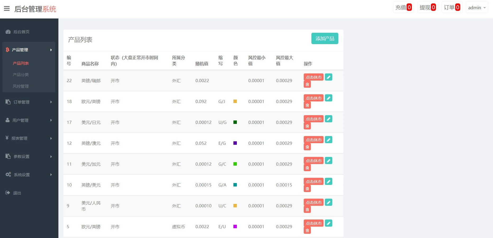 全新ui为盘-客户定制ui-采用tp框架-全开源-修复完善-产品一对一点控
