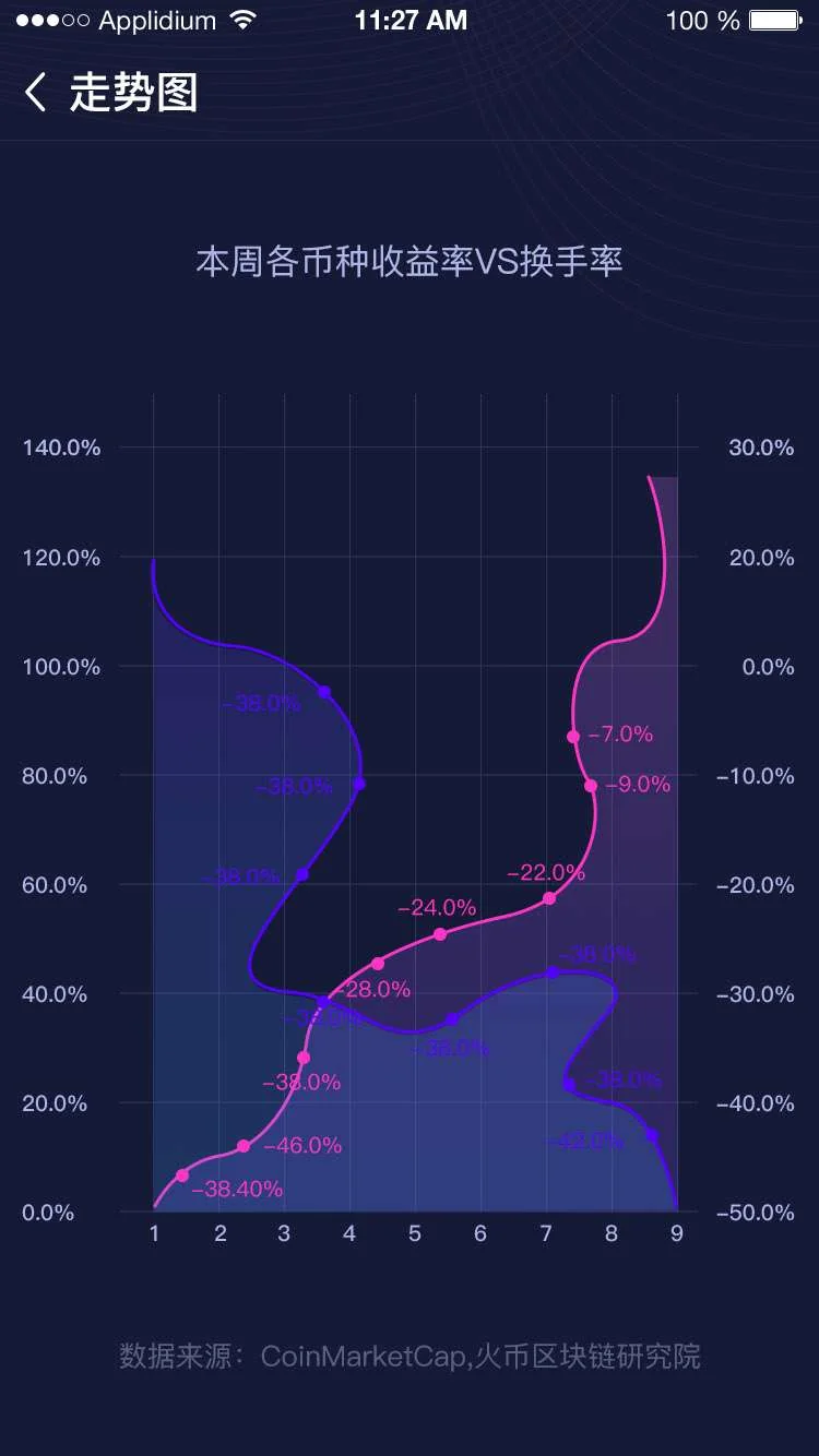 【亲测】虚拟货币区块链独家设计黑蓝色风格算力节点可调节