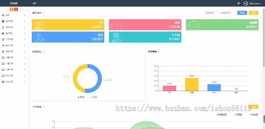 短视频带货,仿抖音app源码,直播带货,91短视频