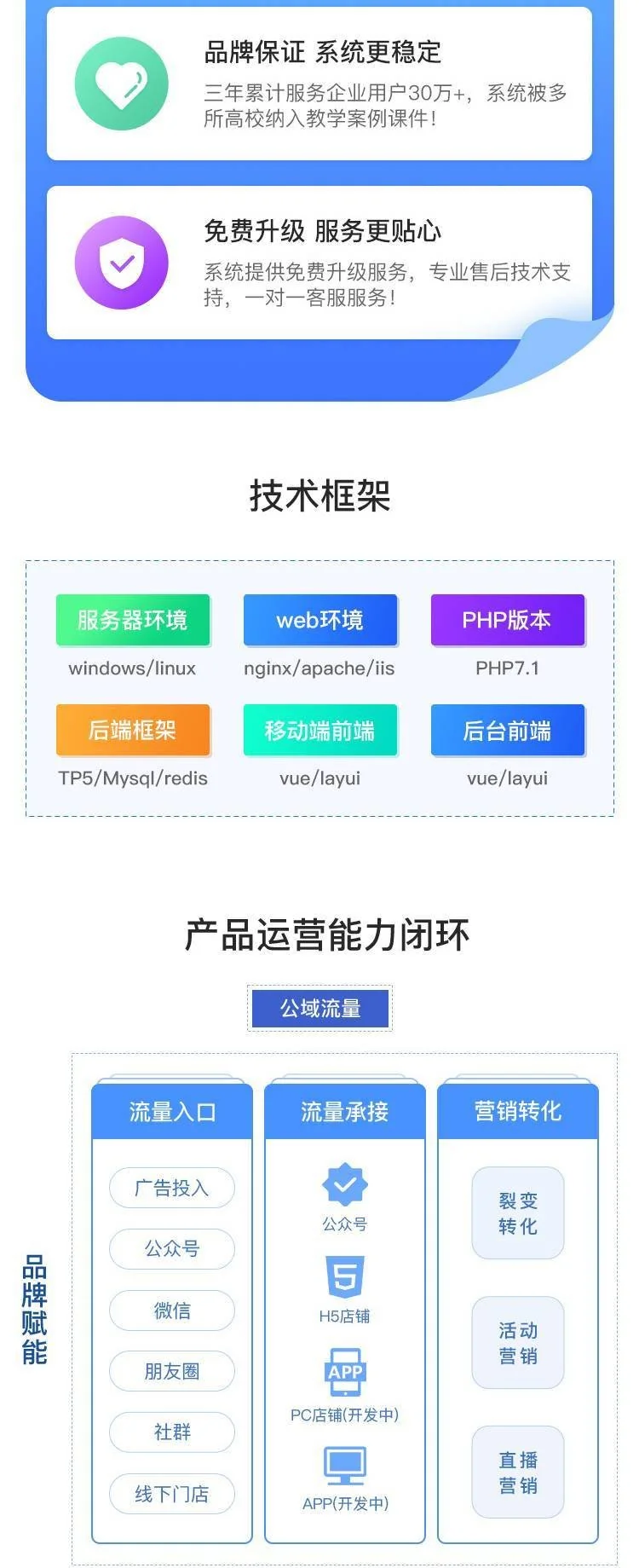 CRMEB知识付费系统v1.4.4源码