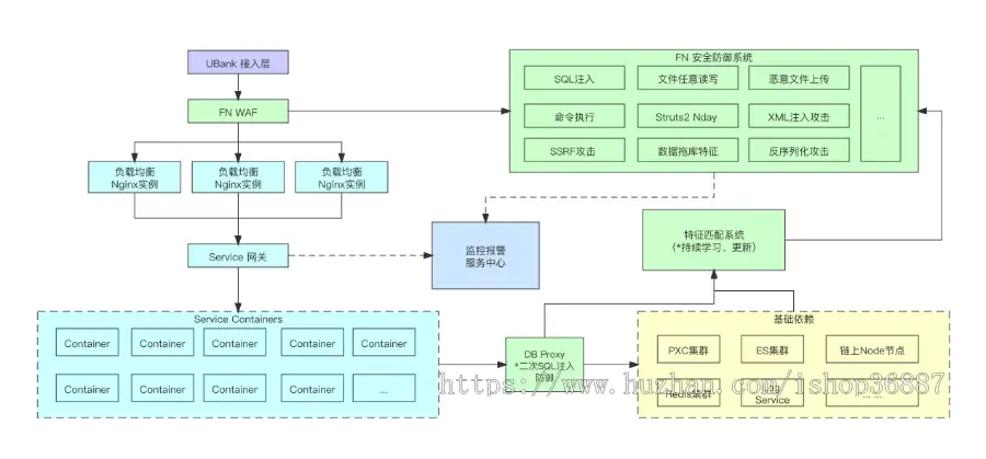 OTC交易|C2C交易|USDT区块链钱包|支付网关|USDT收银台|支付系统 PC+APP+H5