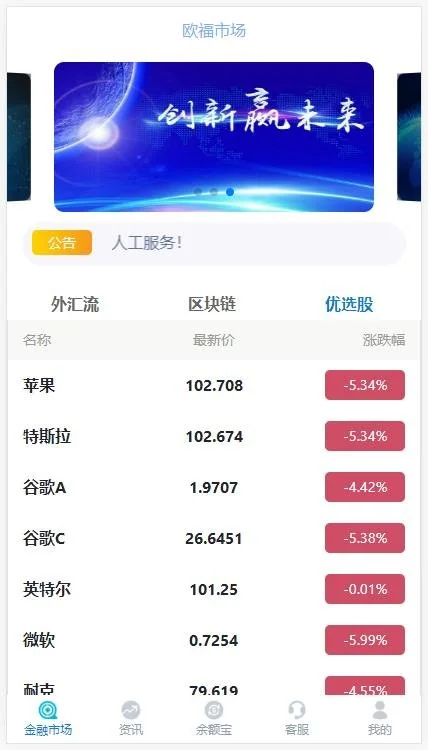 5种语言 外汇/区块链/股票源码三合一，带余额宝，亲测K线无误