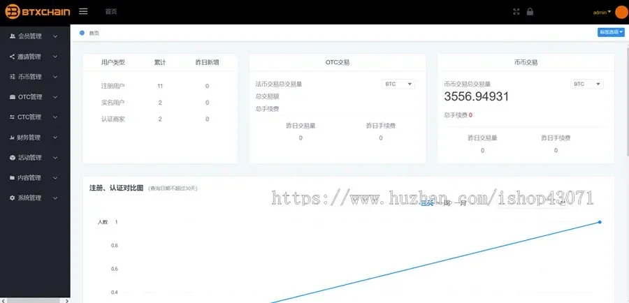 数字区块交易所，基于Java开发的区块链交易所 | BTC交易所