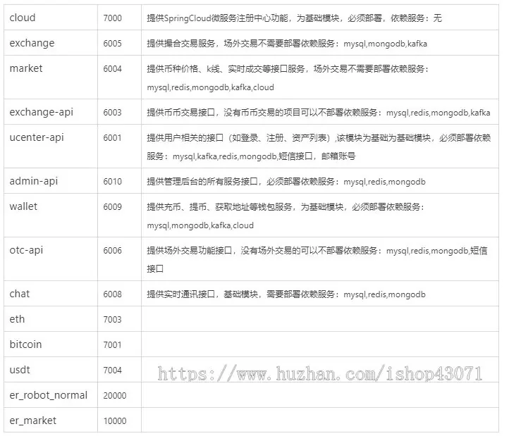 数字区块交易所，基于Java开发的区块链交易所 | BTC交易所