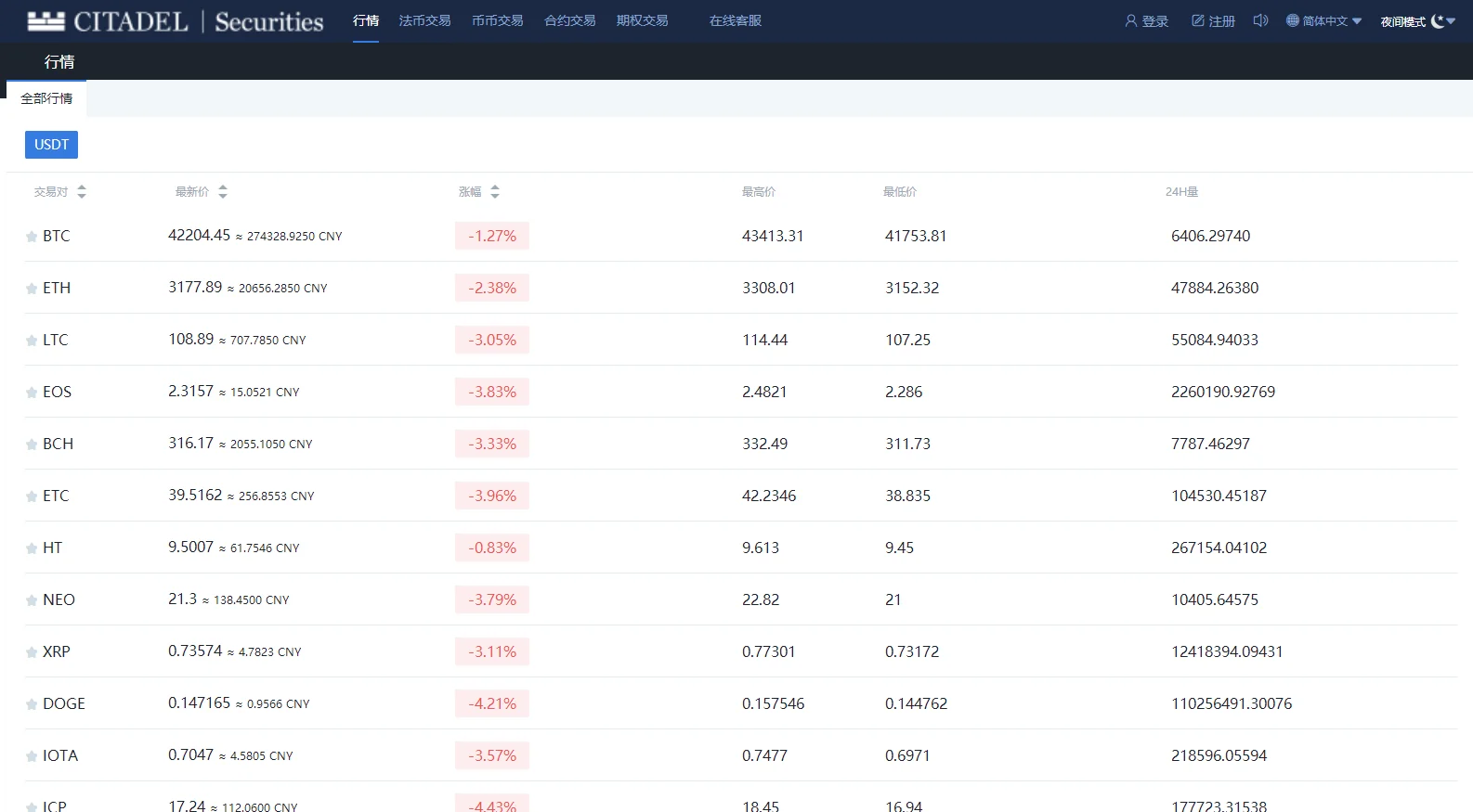 黑夜模式BBANK交易所 PC+手机端 期权带锁仓挖矿