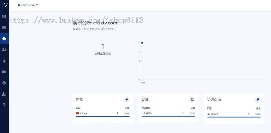 站长网站统计系统， 用视频记录访客的网页浏览 点击事件 表单提交 网站热图