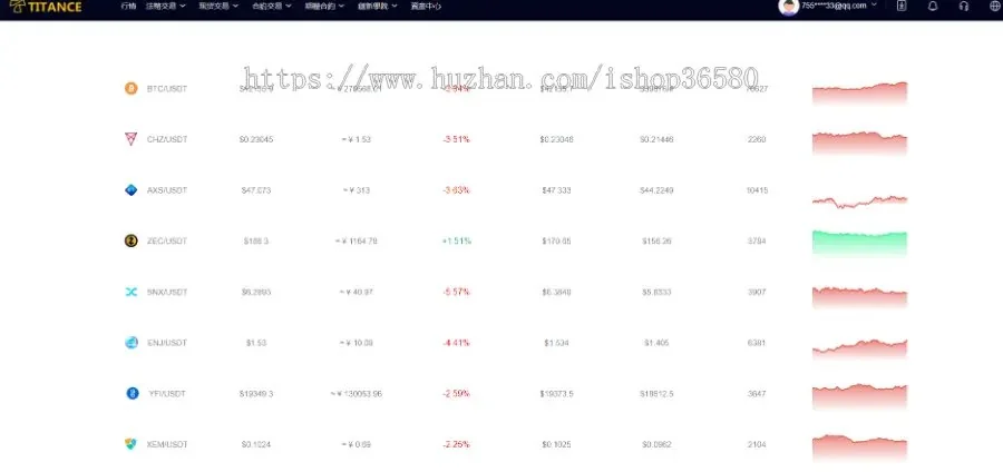 JAVA交易所/OTC/币币/永续/平台币/期权/持币生息/新币申购/维持率/逐仓/全仓