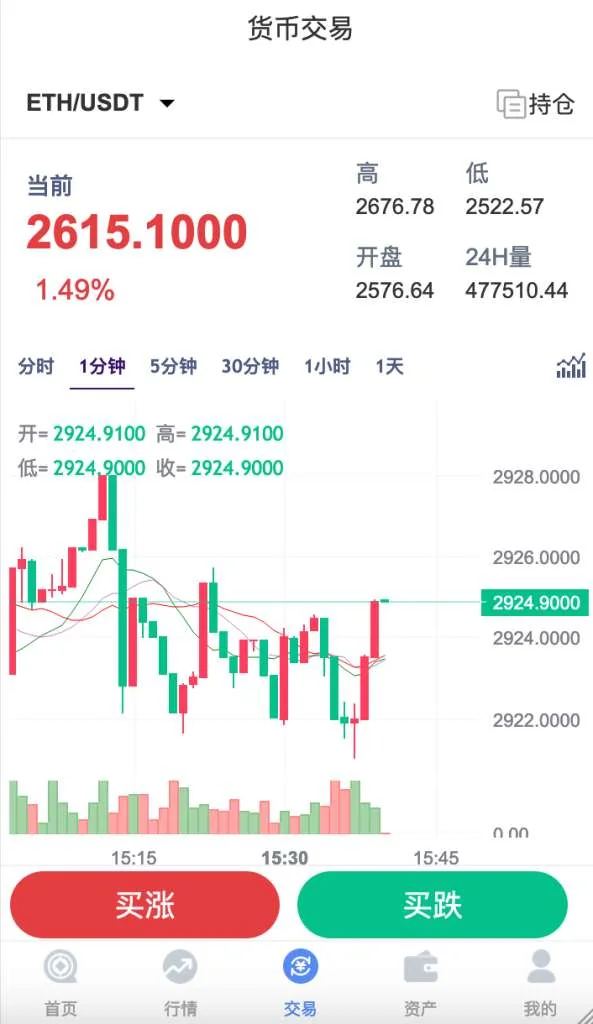 全新fastadmin框架开发外汇系统（微盘仿交易所）