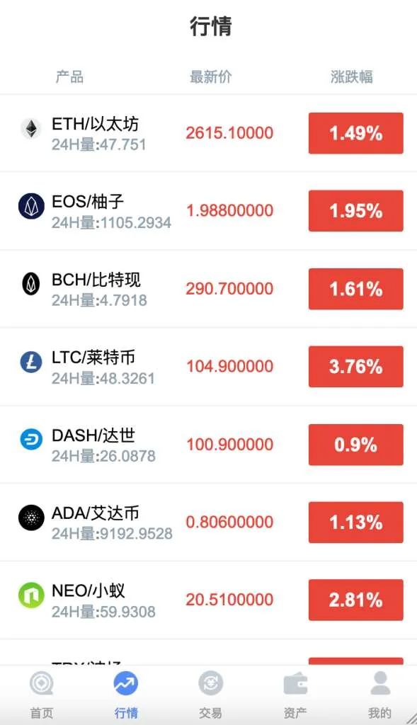 全新fastadmin框架开发外汇系统（微盘仿交易所）