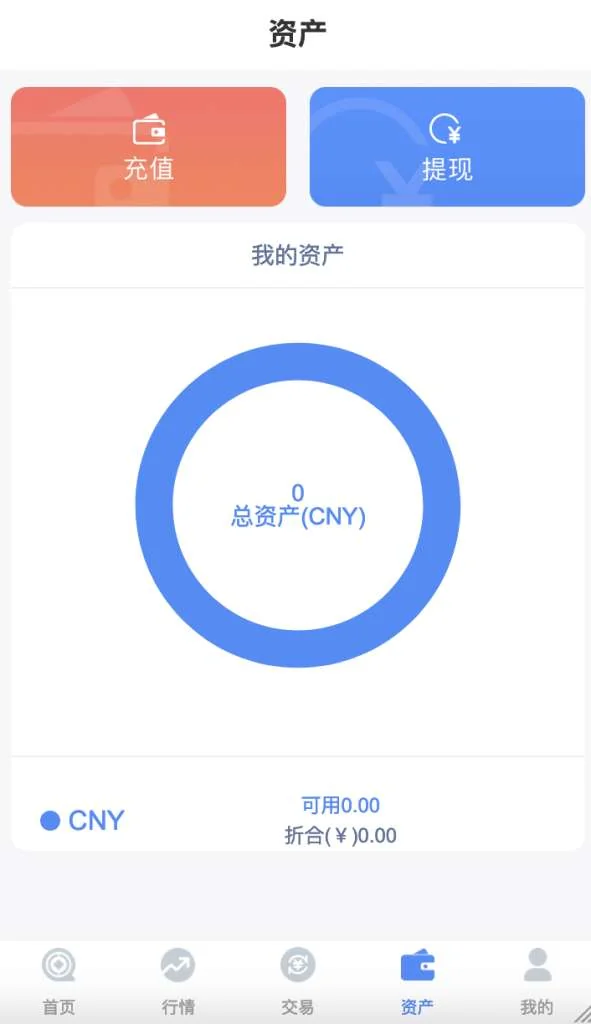 全新fastadmin框架开发外汇系统（微盘仿交易所）