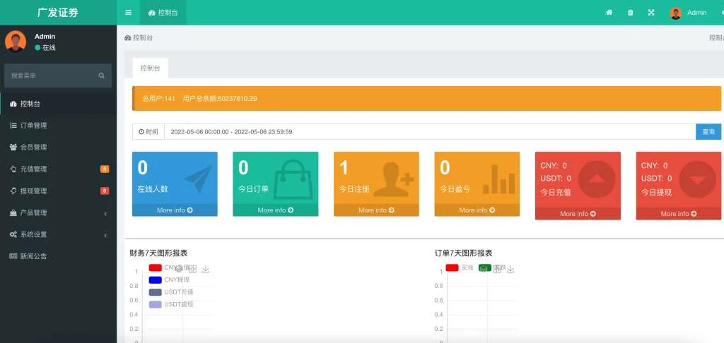 全新fastadmin框架开发外汇系统（微盘仿交易所）