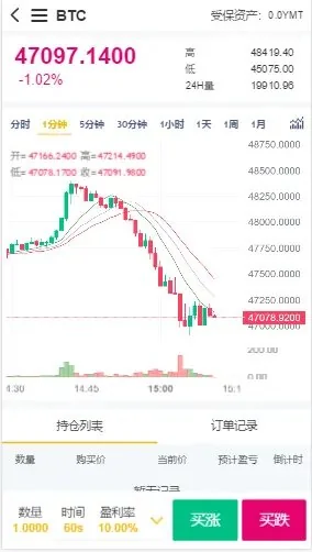 2021区块链|高端交易所|币币交易|合约交易|法币交易|秒合约|自动行情