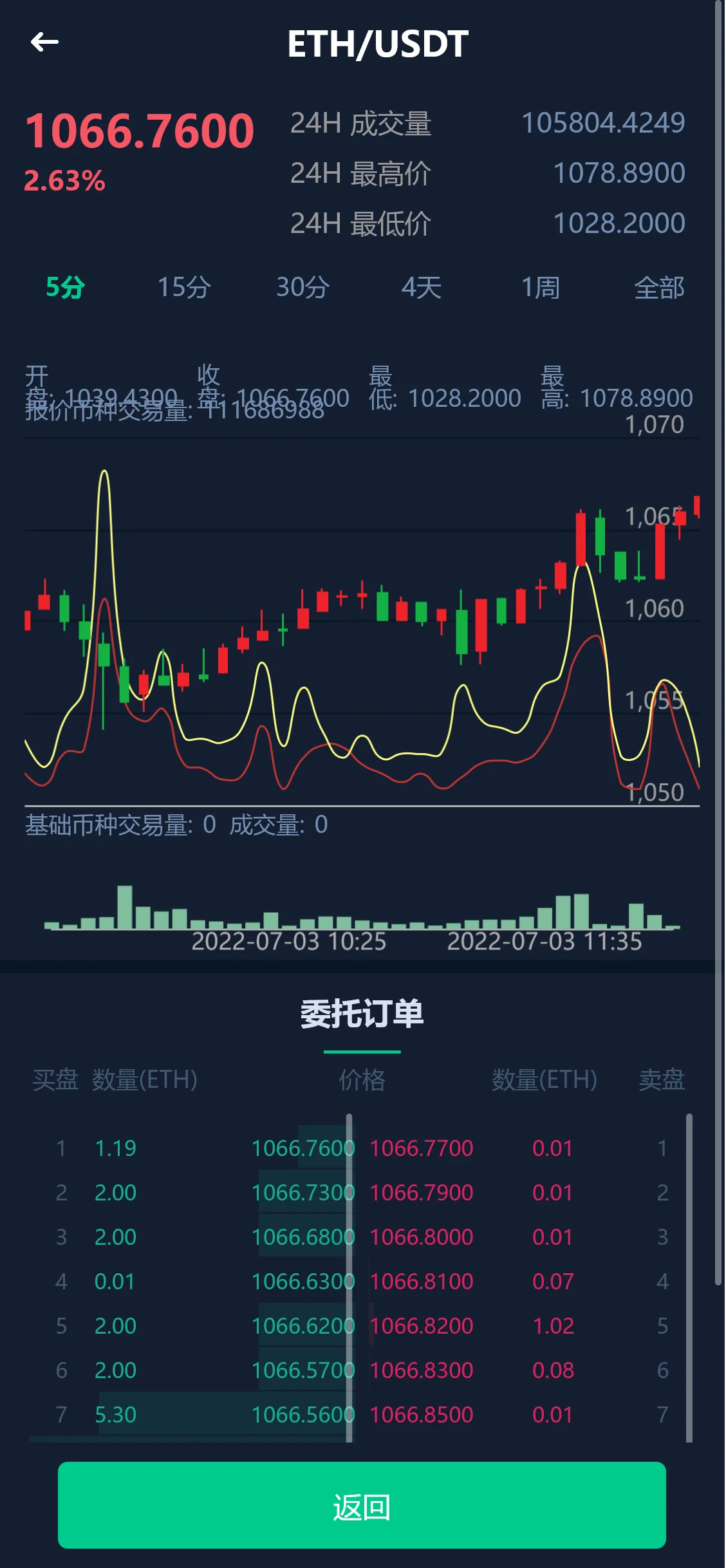 截图 2022-07-03 12.11.58.webp