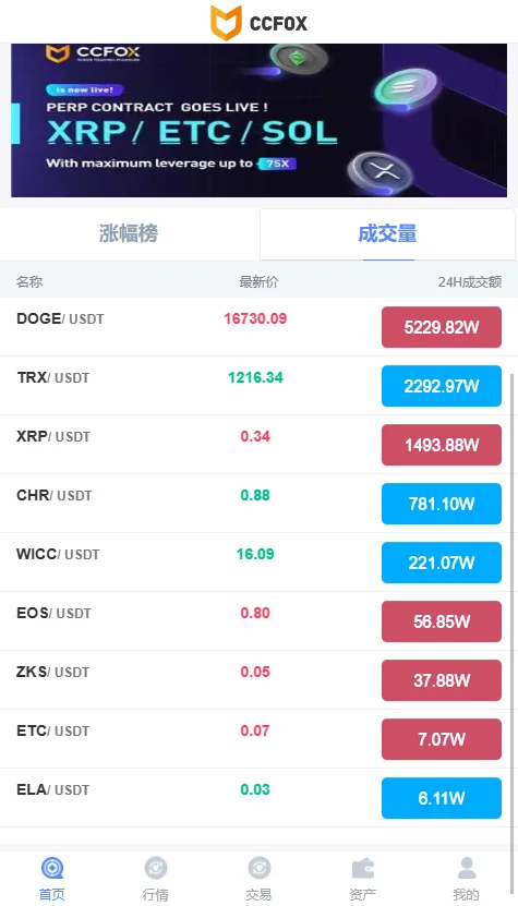 【代售】10国语言秒合约杠杆无币币系统源码【亲测源码】插图3