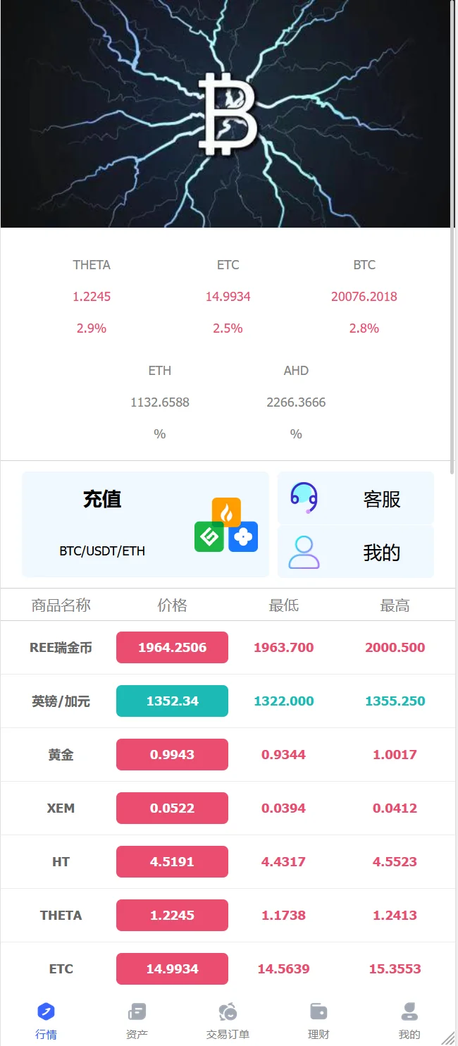 【商业收费源码】COMEX 期货虚拟货币微盘交易所1 控制完美