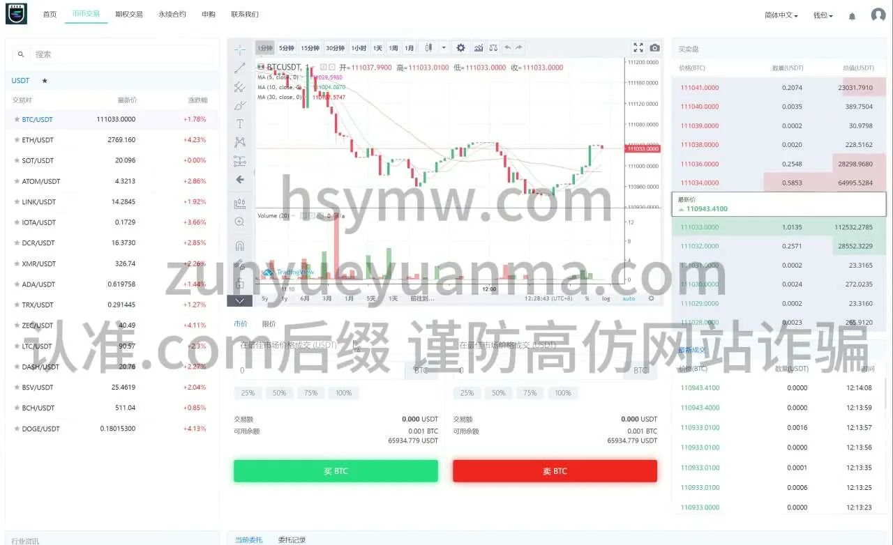 【商业收费源码】海外交易所/期权交易